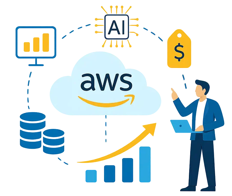 Ilustração representando incentivos da AWS para modernização com tecnologias como IA, nuvem, dados e automação.