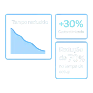 Gráfico de tempo reduzido, custo otimizado em 30% e redução de 70% no tempo de setup com Cloud Laker