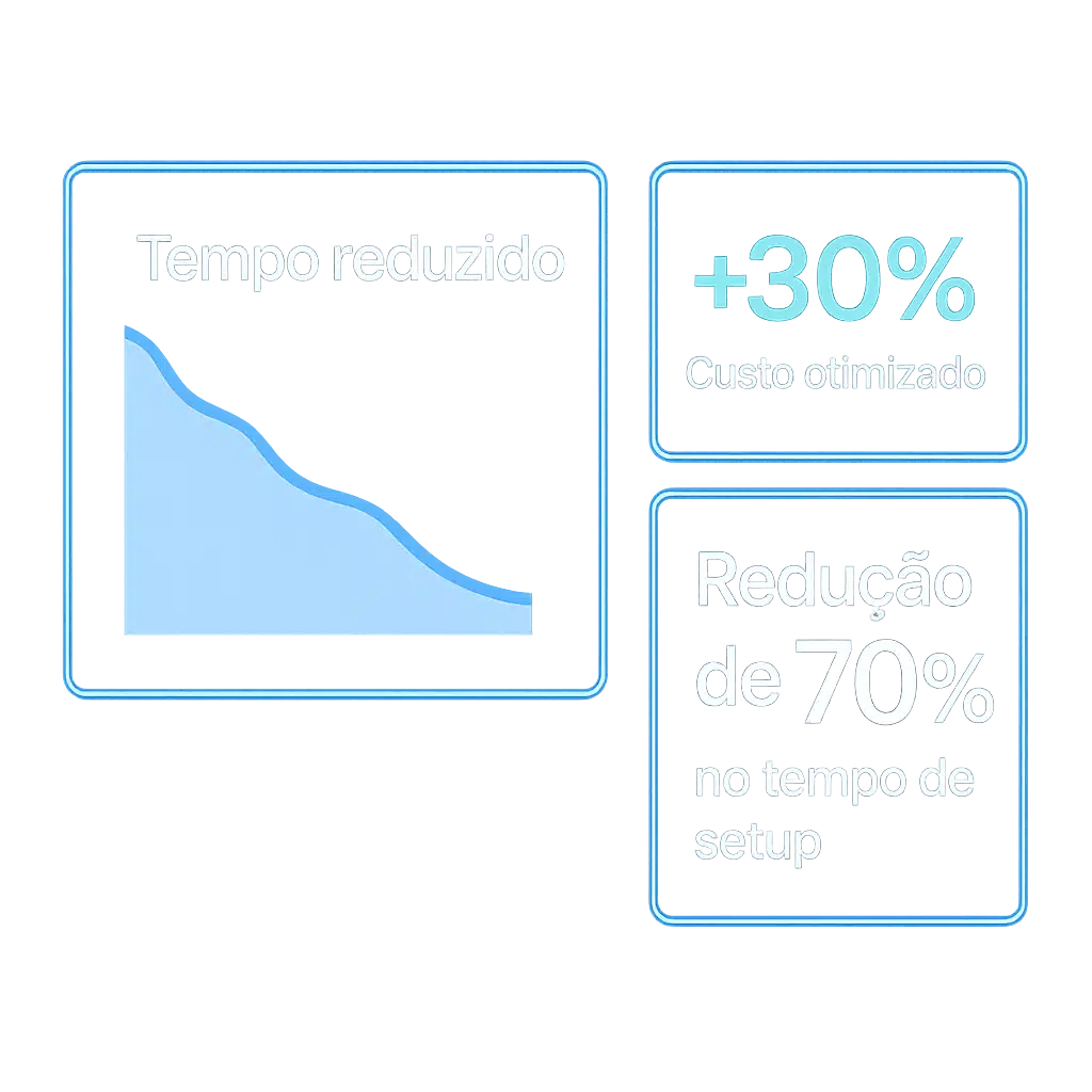 Gráfico de tempo reduzido, custo otimizado em 30% e redução de 70% no tempo de setup com Cloud Laker